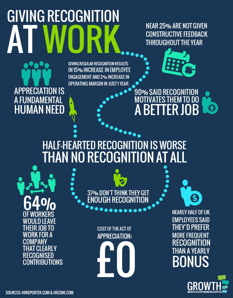 Recognition-at-work-infographic